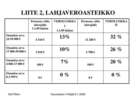 perint ja lahjaverolaskuri|Perintö ja lahja